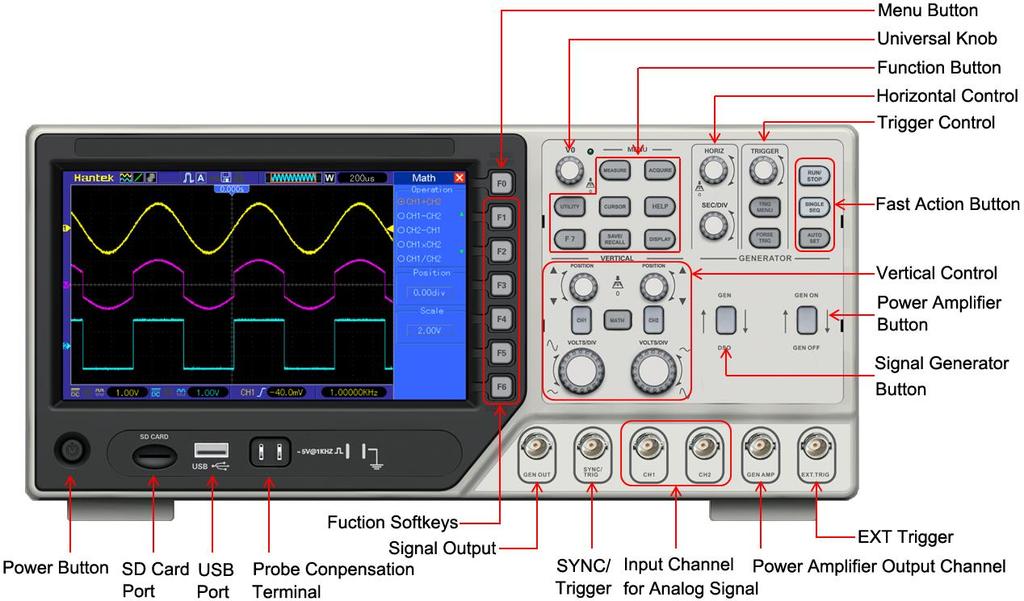 1.1 Accidence of front panel and the user interface This section will make you understand the front operation panel of this series of digital oscilloscope at first before use. 1.1.1 Front Panel The