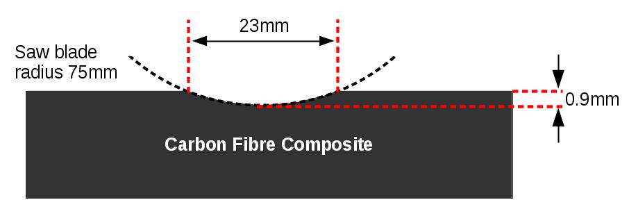 its deepest point. The sample and machined slot are shown schematically in figure 10.