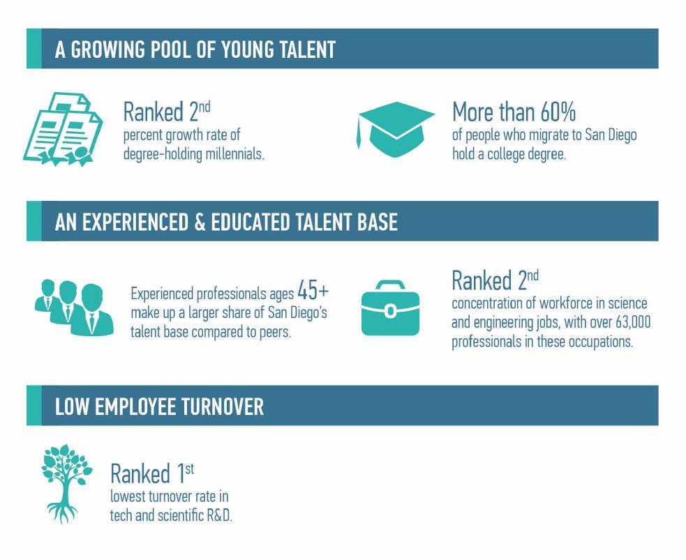 In essence, talent is the key to economic growth.