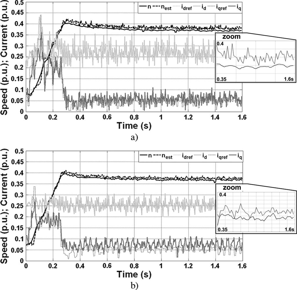Light motor load resulted in a relatively low rms current value and in significant distortion of the reconstructed current waveforms, where usefulness of proposed method is more obvious.