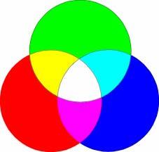 Color Science additive Additive primary colors : Blue, Green, and Red Subtractive primary colors (or