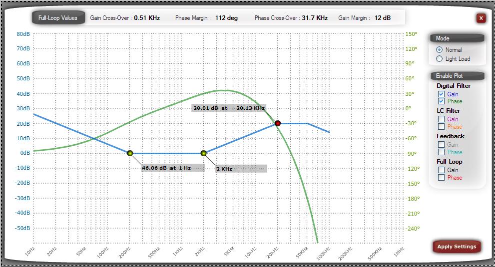 EVAL-ADP0A-GUI-RG Preliminary Technical Data FILTER SETTINGS 9 0 Figure. Table. Referring to Figure. Low Frequency Gain 0x0 [:0] R This indicator displays the low frequency gain of the loop response.