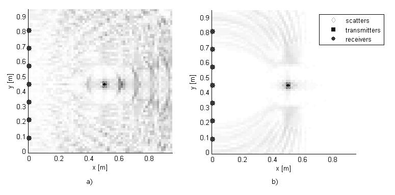 Figure 2: Scatter s distortion appearing when Nyquist is not satisfied.