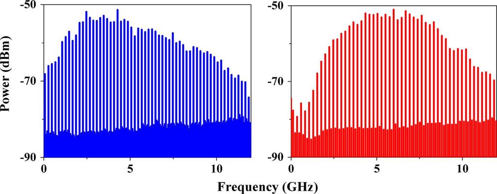 DAI AND YAO: OPTICAL GENERATION OF BINARY PHASE-CODED DS-UWB SIGNALS USING A MULTICHANNEL CHIRPED FBG 2517 Fig. 7. Spectra of generated monocycle (left) and doublet (right) pulses.