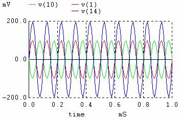 Current Conveor Simulation Circuits Using Operational Amplifiers 131 Fig. 8. Input and output waveforms of DOCCII. Using CCII simulated circuit of fig.