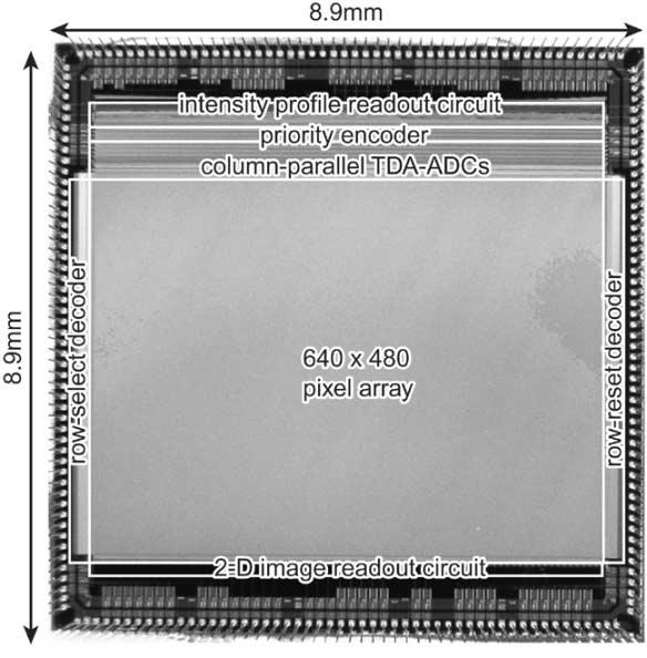 626 IEEE JOURNAL OF SOLID-STATE CIRCUITS, VOL. 39, NO. 4, APRIL 2004 Fig. 10. Photographs of the measurement system. Fig. 9. Chip microphotograph. TABLE I SPECIFICATIONS OF THE FABRICATED SENSOR Fig.