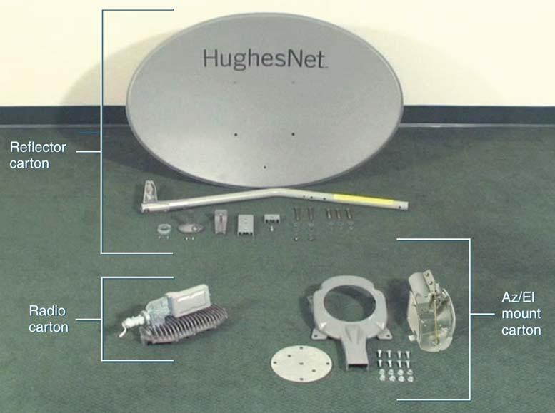 Figure 2: Antenna kit components Note: The radio assembly is shipped separately and may not arrive at the same time as the other two cartons.
