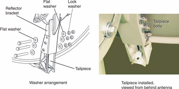 Figure 15: Inserting the tailpiece bolts 6. Place one flat washer, lock washer, and hex nut over each bolt, as shown in the illustration. 7.