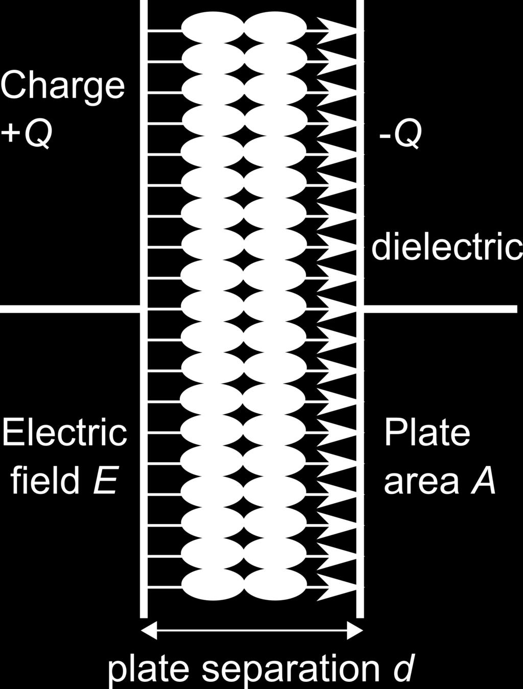 Capacitor (Review) A capacitor is a passive two-terminal electrical component that