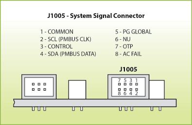 Connectors Op on 1 (IEC Terminal)