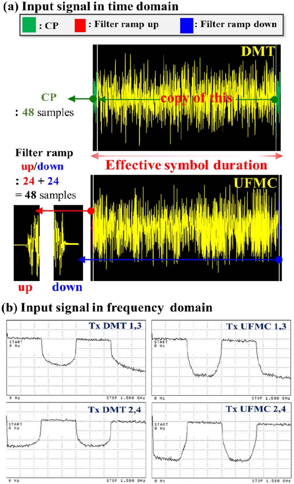 Kang et al. VOL. 8, NO. 4/APRIL 2016/J. OPT. COMMUN. NETW. 233 the transmitter, the sampling frequency was fixed to six giga samples per second (G sps).