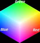 Today: Color Measuring color Spectral power distributions Color mixing Color matching experiments Color spaces Uniform color spaces Perception of color Human photoreceptors Environmental effects,