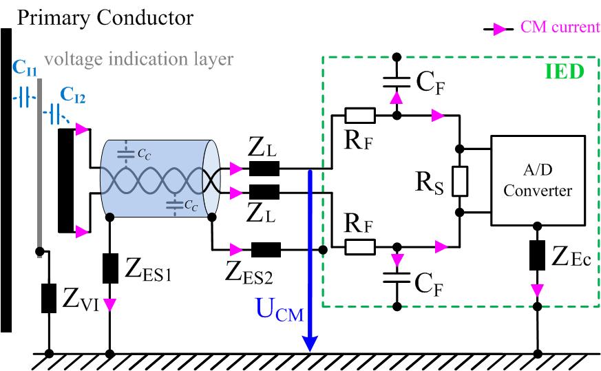 switchgear, the coupling path, and the input impedance of the protection relay.