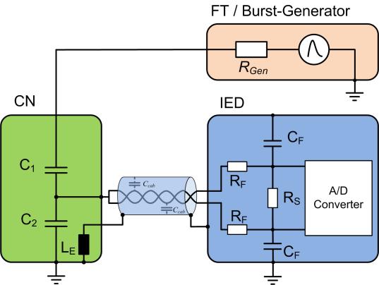 IV. NEW COUPLING METHOD FOR FAST TRANSIENTS In order to perform a realistic electromagnetic immunity test, the coupling path has to be adequately reproduced.