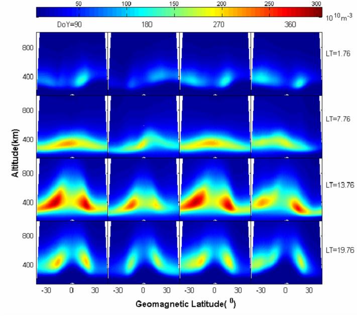 2.2 Global Ionospheric Modeling A correction model Chinese Reference Ionosphere (CRI) is