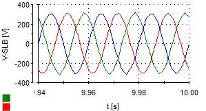 (c) Fig. 6. Variations of voltage distortion indices: unbalance factor, positive sequence of 3 rd harmonic, (c) negative sequence of 5 th harmonic (blue: DG, red: DG 2, green: SLB). REFERENCES [] J.