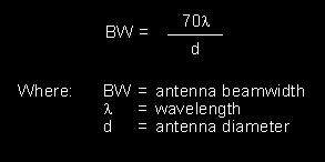 ANTENNA BASICS The antenna equations which follow relate to Figure 1 as a typical antenna. In Figure 1, BW is the azimuth beamwidth and BW is the elevation beamwidth.