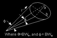 Assuming the antenna pattern is uniform, the gain is equal to the area of the isotropic sphere (4 r 2 ) divided by the sector (cross section) area.