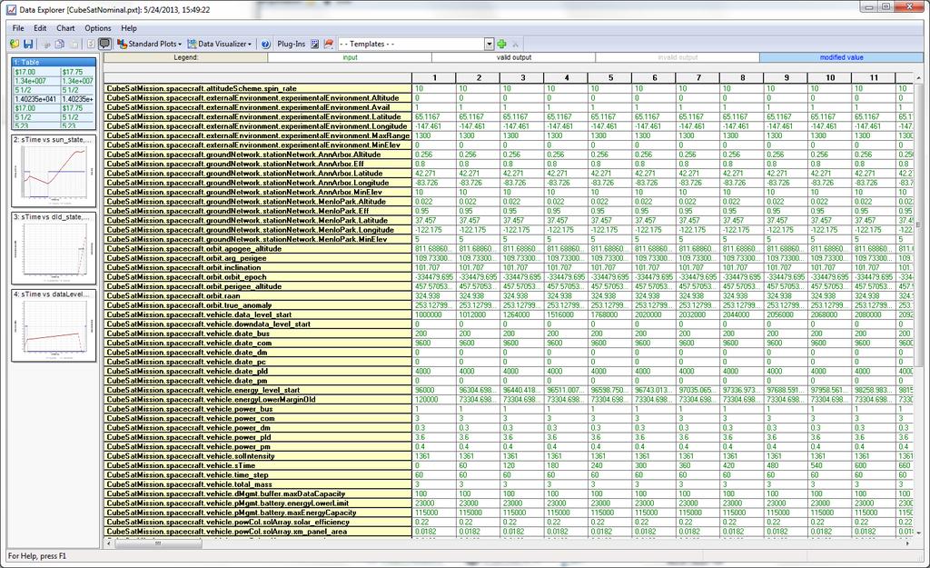 Mission Simulation Results Each column contains updated state at time step During CST simulation, MBSE