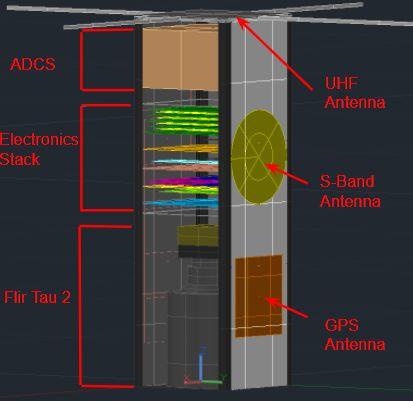 How we Break Down ADCS Pointing accuracy & stability analyses Comms Integrates ground station/satellite hardware - verifies link budget EPS Schedule