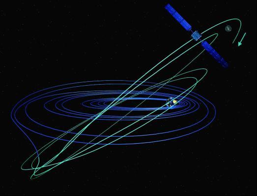Cubesat maneuver Low thrust orbit transfer Edelbaum s equation for circular orbits: Accounts for