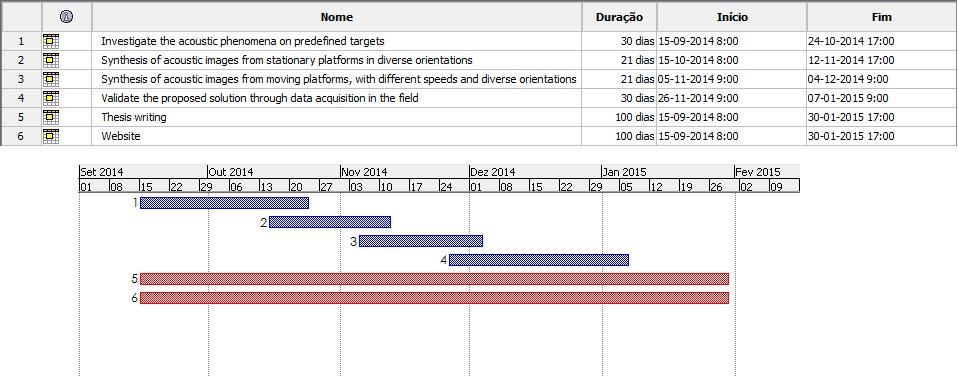 Chapter 4 Work Plan In this chapter is proposed an agenda for the project. This work is supposed to last 18 weeks. Some tasks were detailed but can later be changed if the need arises. Figure 4.