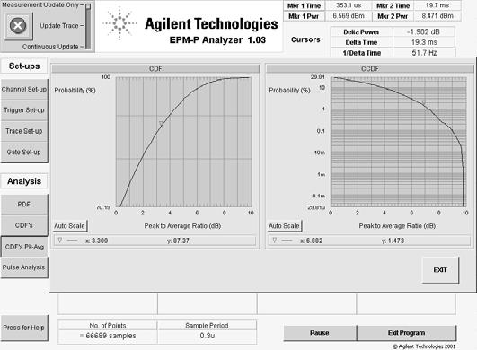 In addition to measuring the peak power, average power and the peakto-average ratio, the Agilent EPM-P analyzer software measures the following pulse characteristics automatically: Power Pulse Top