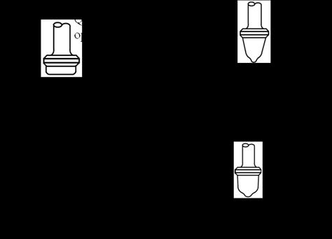 Three types of control valve commonly found are quick opening, linear and equal percentage. These characteristics can be identified by plug shapes. This is shown in Fig. 2.