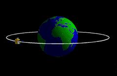 Geosyncronous Satellites GEO are circular orbits around the Earth having a period of 24 hours. A geosynchronous orbit with an inclination of zero degrees is called a geostationary orbit.