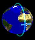 Polar Orbits PO are orbits with an inclination of 90 degrees.