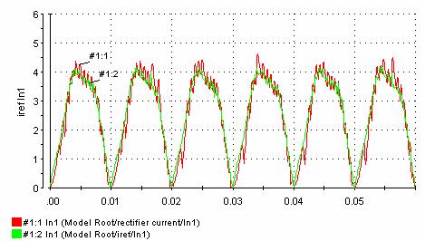 Fig. Experimental input current waveform.