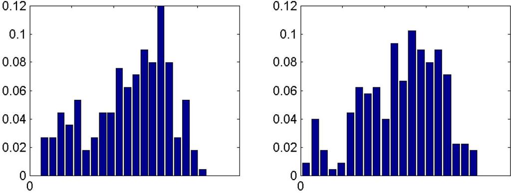 Study 1: OMOS histogram study 2: OMOS histogram 2 4 6 8 1 2 4 6 8 1 OMOSscores OMOS scores (a) Part 1 (b) Part 2 Blur JPEG Noise Study 1 Study 2 Overall PSNR.5.99.8.6634.777.6954 MS-SSIM.7579.4643.