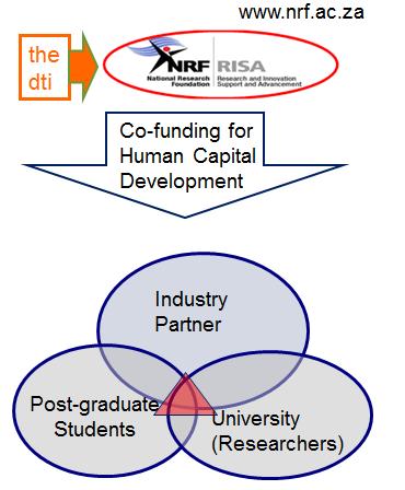 students industry-academic exchanges Applied research for industry