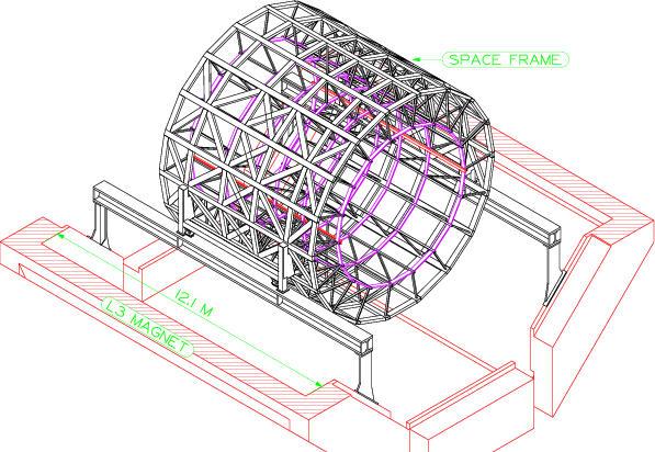 Simulations have shown that deformations will only happen in a plane perpendicular to the axis of the Spaceframe.