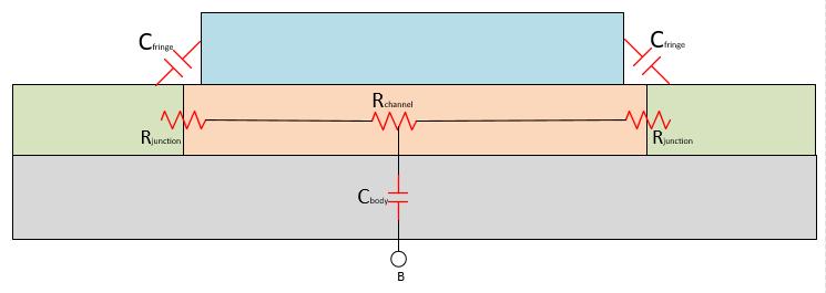 Figure 56. Parasitic effects on the transistors If we want to replace the ideal capacitors of the BBG, C CH and C fly, by the EGNCAP, the first is to make the calculation of area needed.
