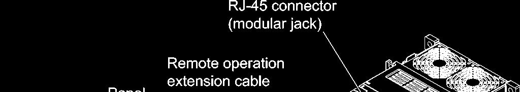 the RS-485 port with RJ-45 connector on the multi-function keypad and the