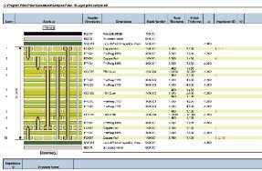 Virtual Stack Realisation performs a Monte Carlo analysis of 10,000 virtual builds of selected boards to provide an accurate prediction of manufacturing yields.