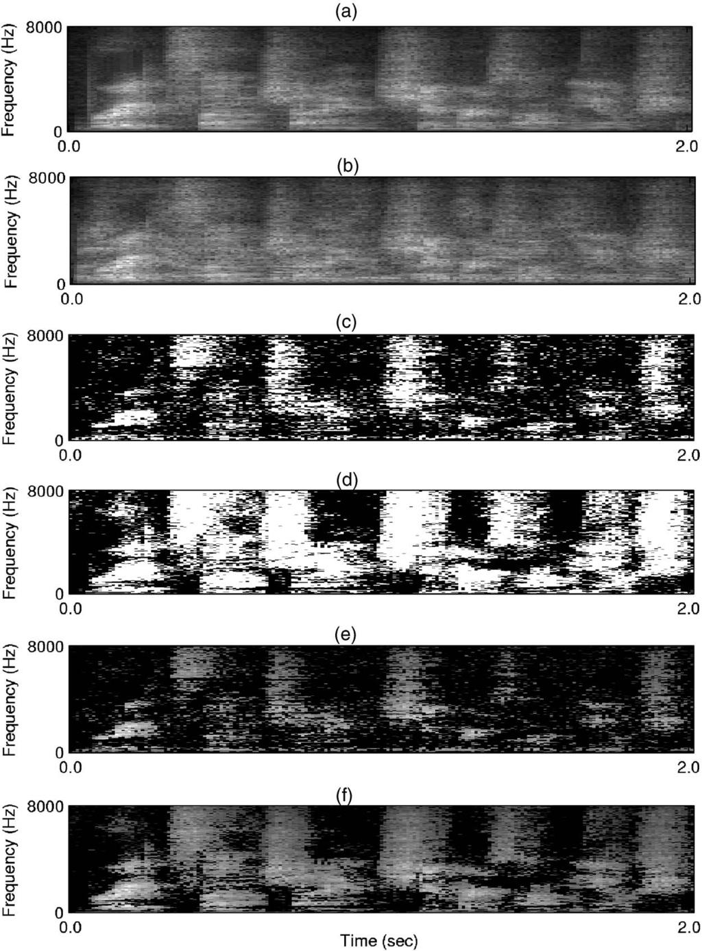 FIG. 3. A comparison between the estimated mask and the ideal binary mask for a five-source configuration. a Spectrogram of the reverberant target speech.