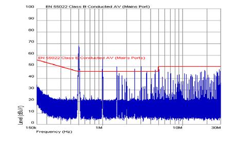 EYINGJI Flex Internal PRODUCT SPECIFICATION 1 (5) 3/1301-BMR 640 1411+ Uen PKR 4000A series Direct Converters SEC/D (Julia You) EJANLLI 2017-09-27 G EMC Specification Conducted EMI measured according