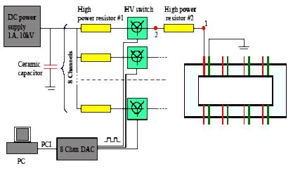 Figure 2. Plasma actuator system schematic. As this schematic shows, there will be eight actuators used in this experiment, requiring sixteen electrodes.