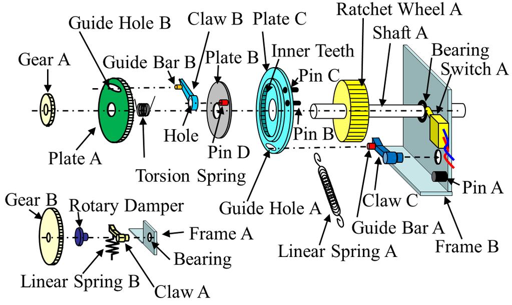 2) Shaft-lock Mechanism Fig. 9 shows the mechanism to mechanically lock Shaft A.