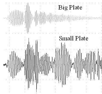 values. Moreover, the signal was disturbed by the reflection from the boundaries. Figure compares the wave propagation of a 5 khz tone burst in two 3.5 mm thick plates of different sizes.
