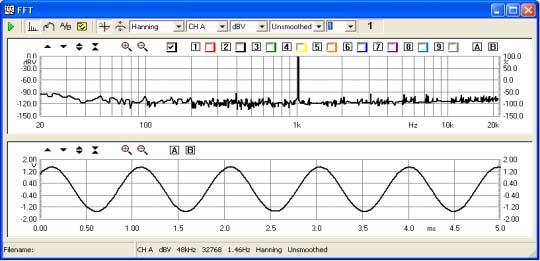 The sinusoidal technique is oriented to: Frequency response Phase response Continuous and stepped sweeps Frequency resolution from 1/3 to 1/48 oct.