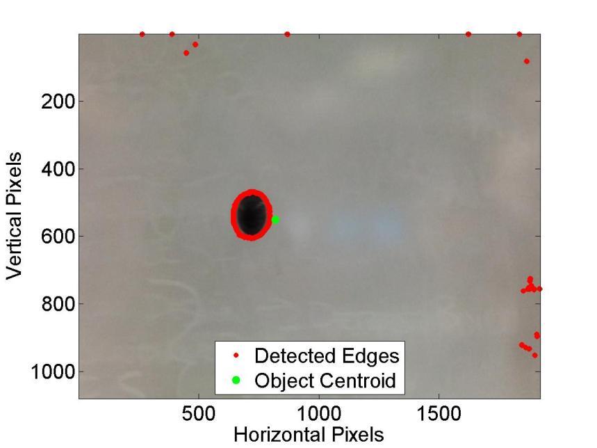Convolution filters used to remove noise and detect edges of object Sobel Filter Computes spatial gradient (horizontal and vertical) of pixel values to detect edges Averaging Filter Computes average