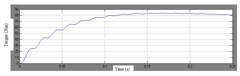 output waveform  6 (g) Output torque