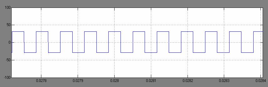 Fig.3 Inverter output Scale x axis 1unit = 100µec y axis 1 unit = 5V Fig. 3 shows the output of the inverter. Fig.4 shows the output voltage waveform in boost mode. Fig.5 is a graph which shows the relationship between input and output voltage.