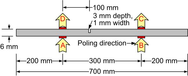 3. NUMERICAL SIMULATION The idea of using a PZT poling direction for crack detection was first validated by numerical simulation. Using COMSOL Multiphysics software (www.comsol.