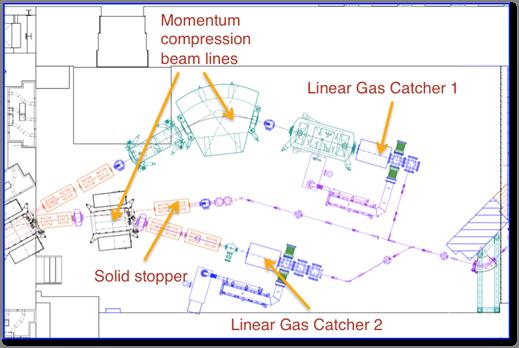 Gas cells Vault reconfiguration in 2009 2 new momentum compression beam lines + solid stopper line Opportunity for simultaneous