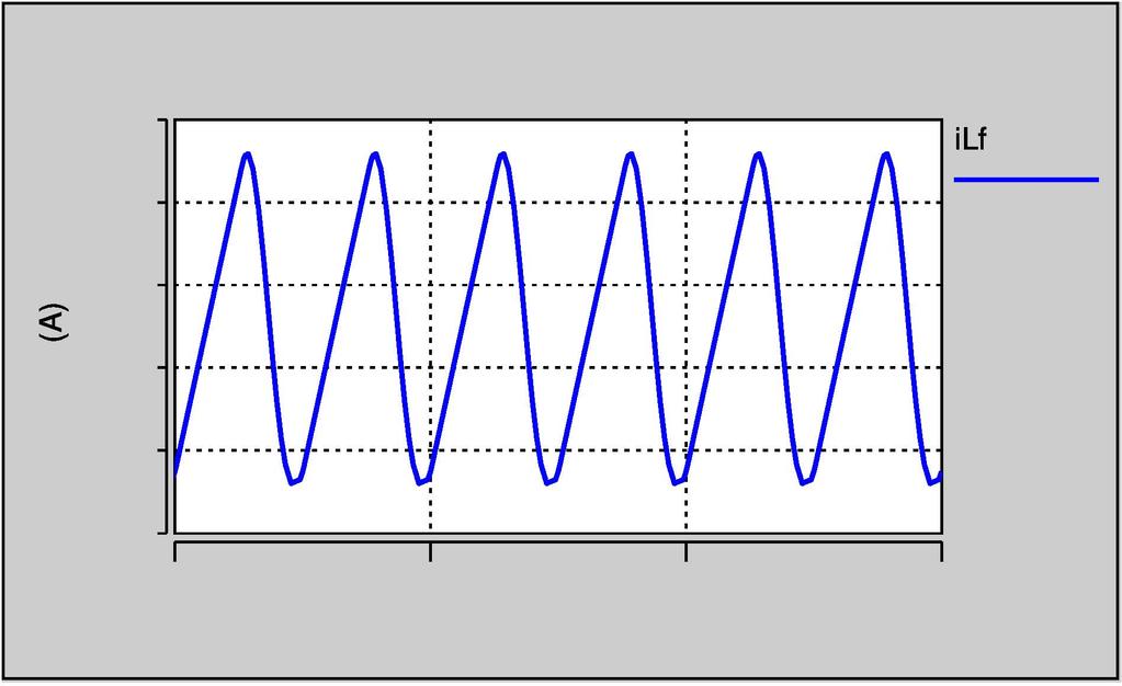 10 8 r---------.--------- ------ -- Waveform of choke inductor curent. 1.2,r----- (A) :1(5) 10 6 10 5 : 104 N 1.15 1.1 1.05 1.0 0.95 J=====i====oi=====! 10 ' 10 6 f (Hz) Fig. 5. Impedance magnitude as a function of frequency.