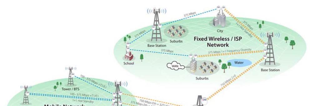 Wireless Communication Systems 4G Emerging